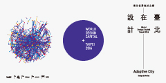 World Design Captial Taipei 2016